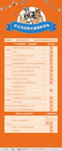 台北市動物保護處-犬貓認養感恩活動-圖9